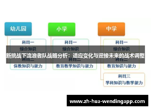 新挑战下流浪者队战略分析：适应变化与迎接未来的战术调整