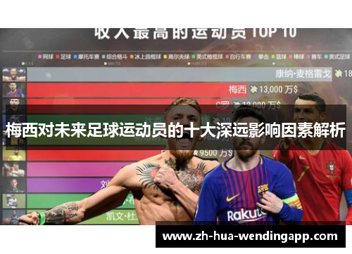 梅西对未来足球运动员的十大深远影响因素解析