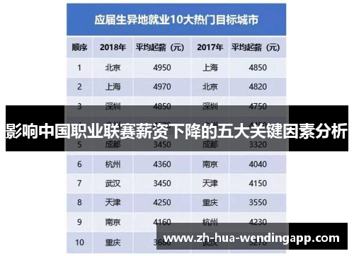 影响中国职业联赛薪资下降的五大关键因素分析
