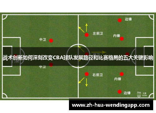 战术创新如何深刻改变CBA球队发展路径和比赛格局的五大关键影响