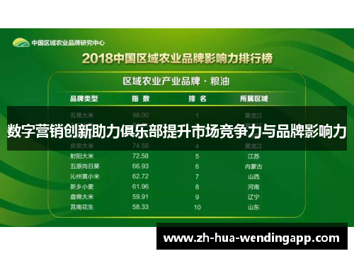 数字营销创新助力俱乐部提升市场竞争力与品牌影响力