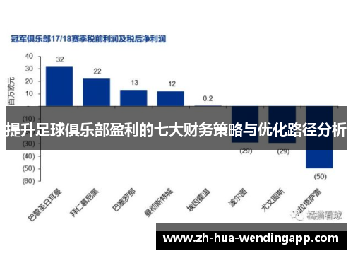 提升足球俱乐部盈利的七大财务策略与优化路径分析