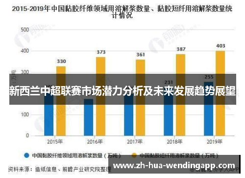 新西兰中超联赛市场潜力分析及未来发展趋势展望