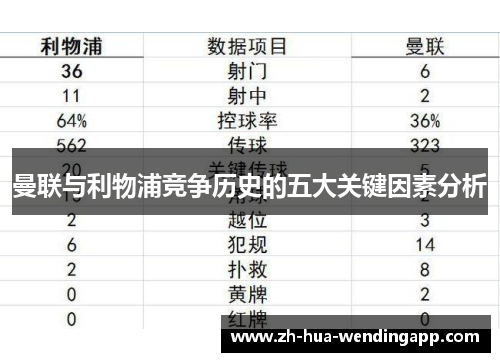 曼联与利物浦竞争历史的五大关键因素分析