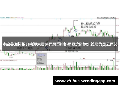 本轮美洲杯积分榜迎来震荡强弱重排格局悬念陡增出线形势风云再起