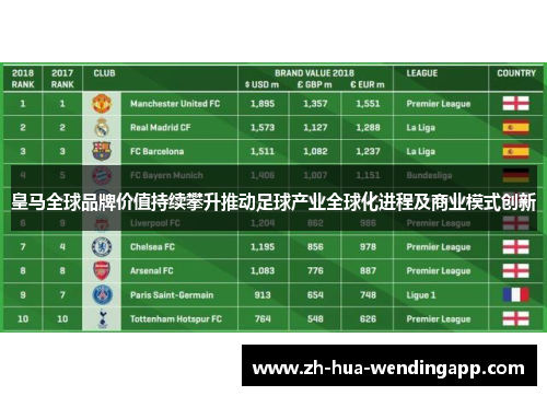 皇马全球品牌价值持续攀升推动足球产业全球化进程及商业模式创新
