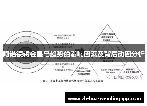 阿诺德转会皇马趋势的影响因素及背后动因分析