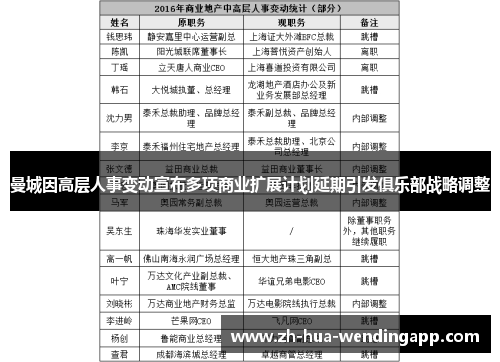 曼城因高层人事变动宣布多项商业扩展计划延期引发俱乐部战略调整