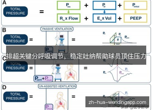 排超关键分呼吸调节，稳定吐纳帮助球员顶住压力